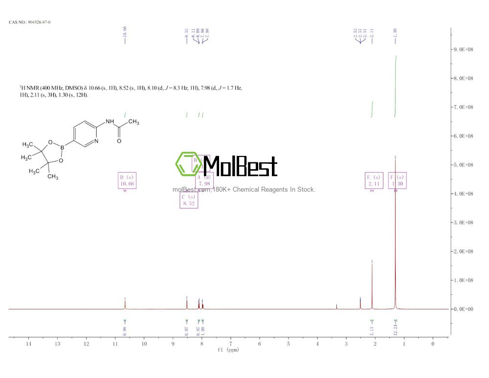 Physical sample testing spectrum (NMR) of 904326-87-0