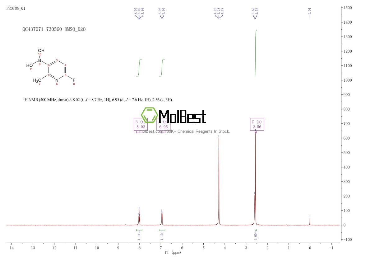 Physical sample testing spectrum (NMR) of 904326-91-6