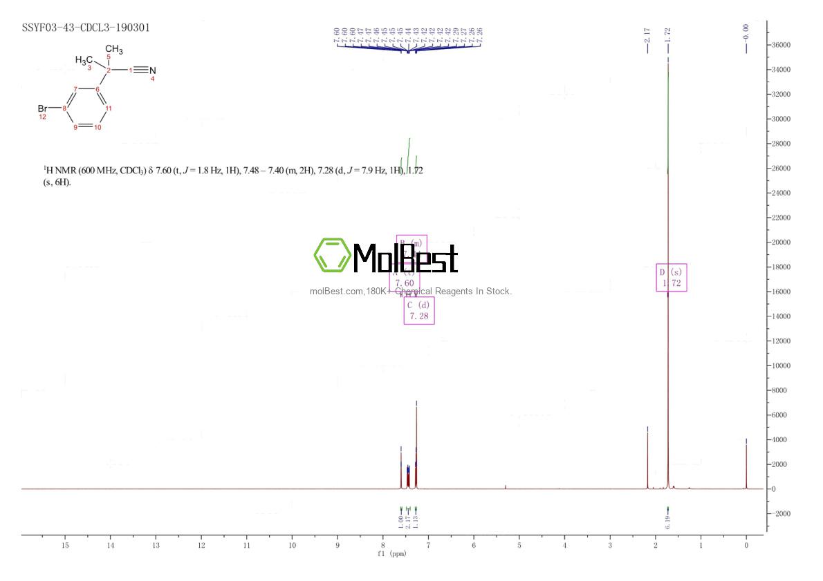 Physical sample testing spectrum (NMR) of 90433-20-8