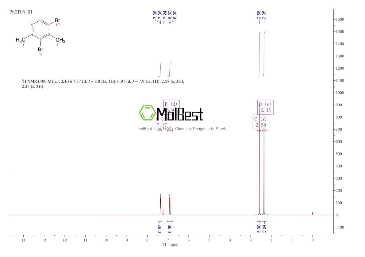 Physical sample testing spectrum (NMR) of 90434-19-8