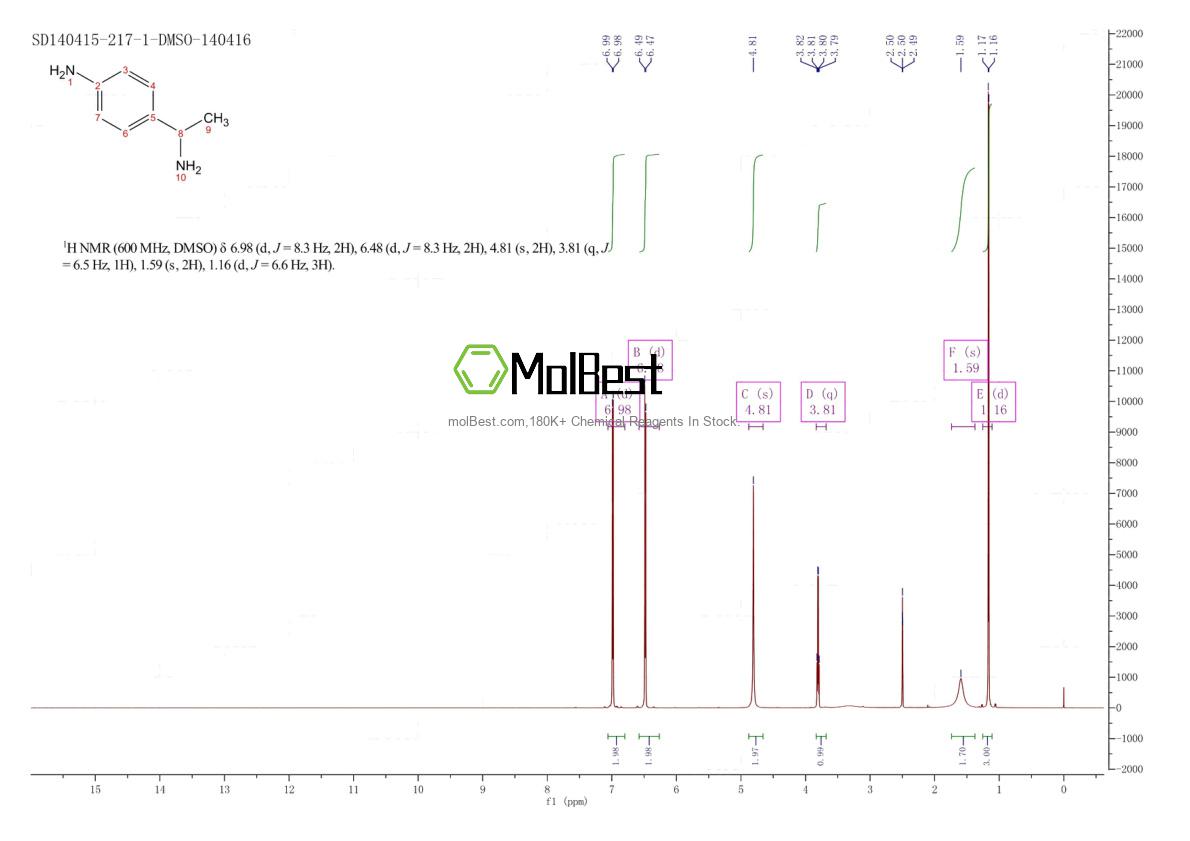 Physical sample testing spectrum (NMR) of 90434-58-5