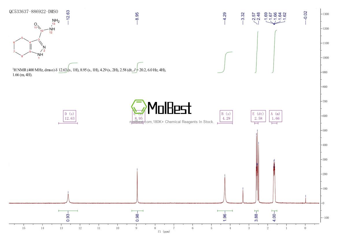 Physical sample testing spectrum (NMR) of 90434-92-7
