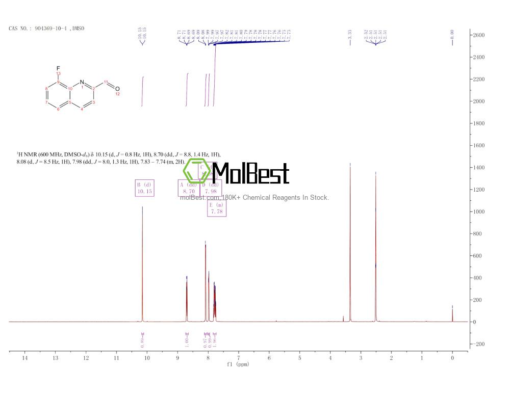 Physical sample testing spectrum (NMR) of 904369-10-4