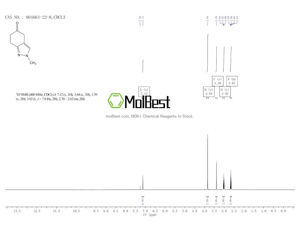 Physical sample testing spectrum (NMR) of 904664-22-8