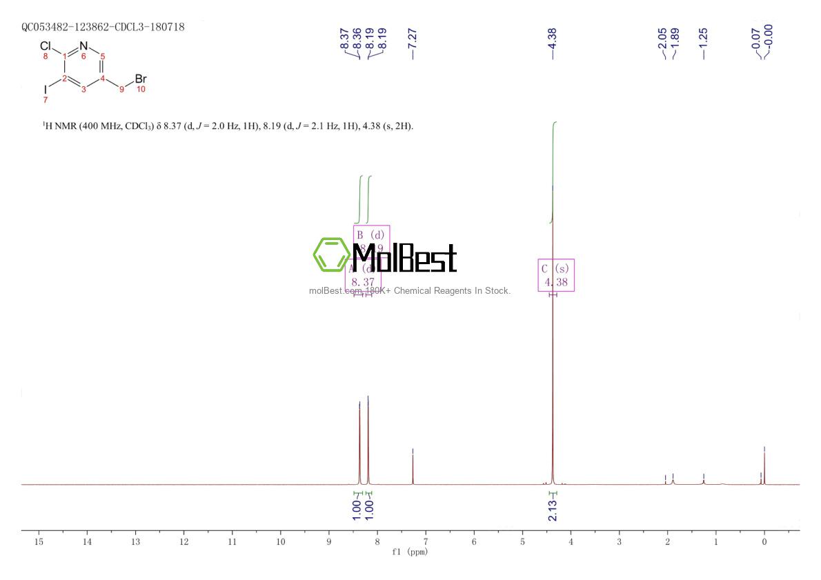 Physical sample testing spectrum (NMR) of 904745-62-6