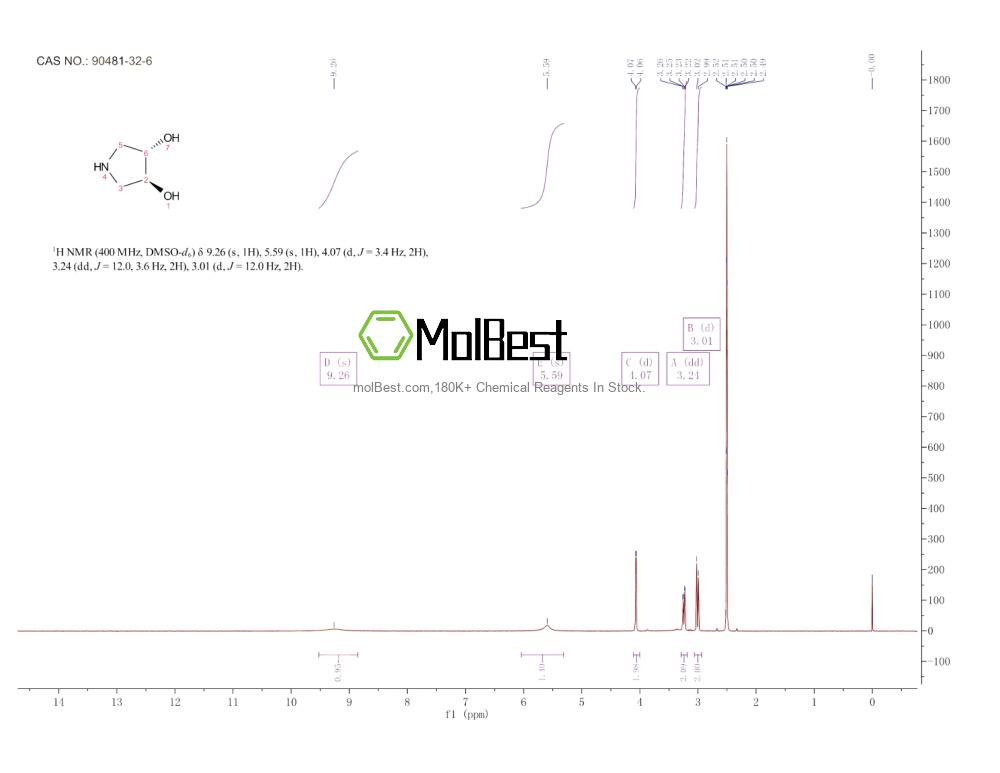 Physical sample testing spectrum (NMR) of 90481-32-6