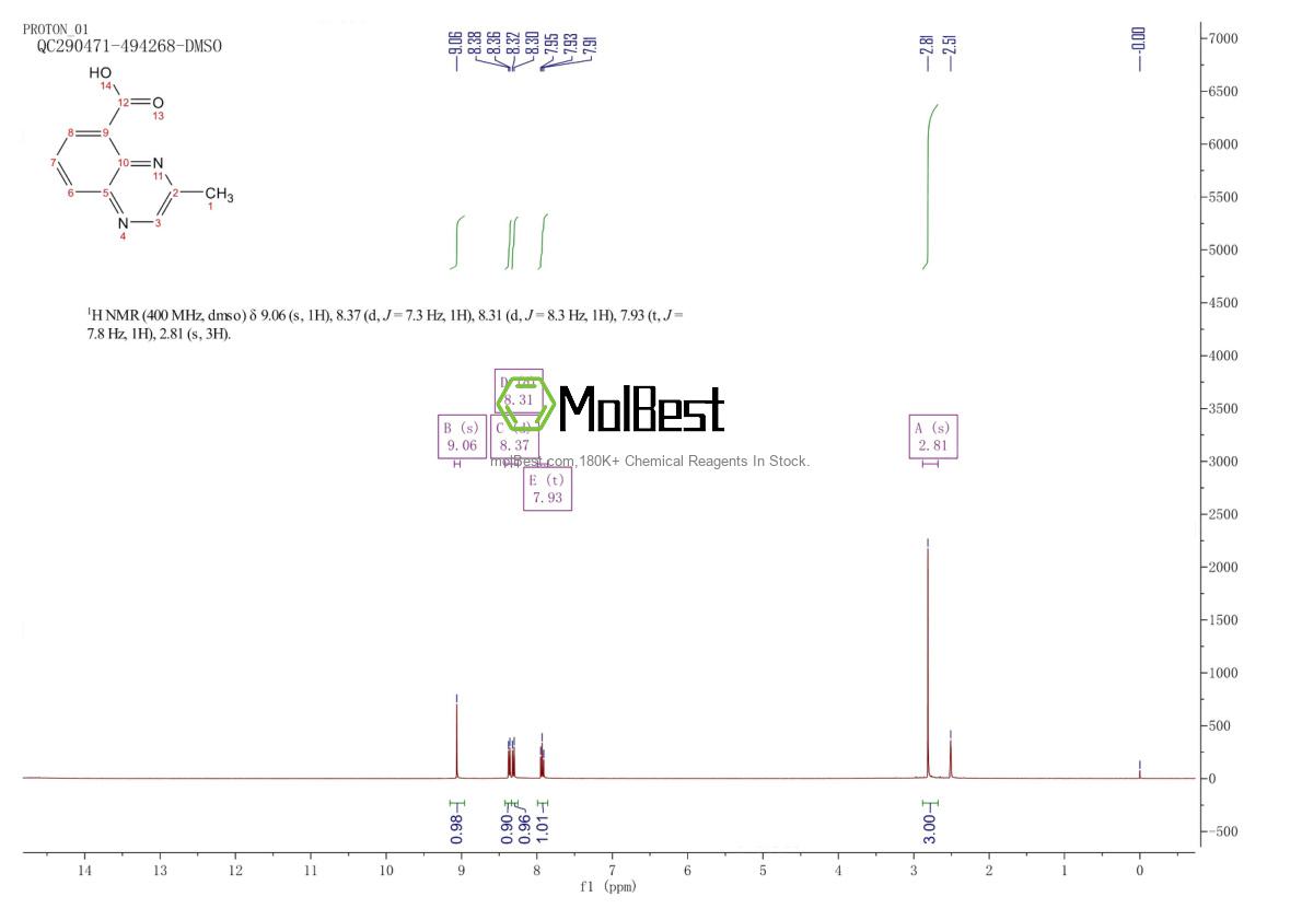 Physical sample testing spectrum (NMR) of 904813-39-4