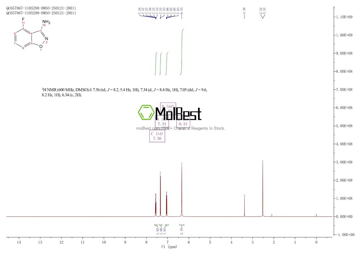 Physical sample testing spectrum (NMR) of 904815-05-0