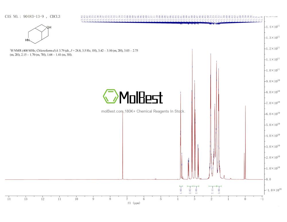 Physical sample testing spectrum (NMR) of 90483-13-9