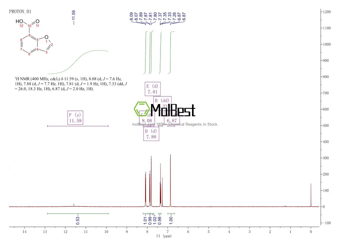 Physical sample testing spectrum (NMR) of 90484-22-3