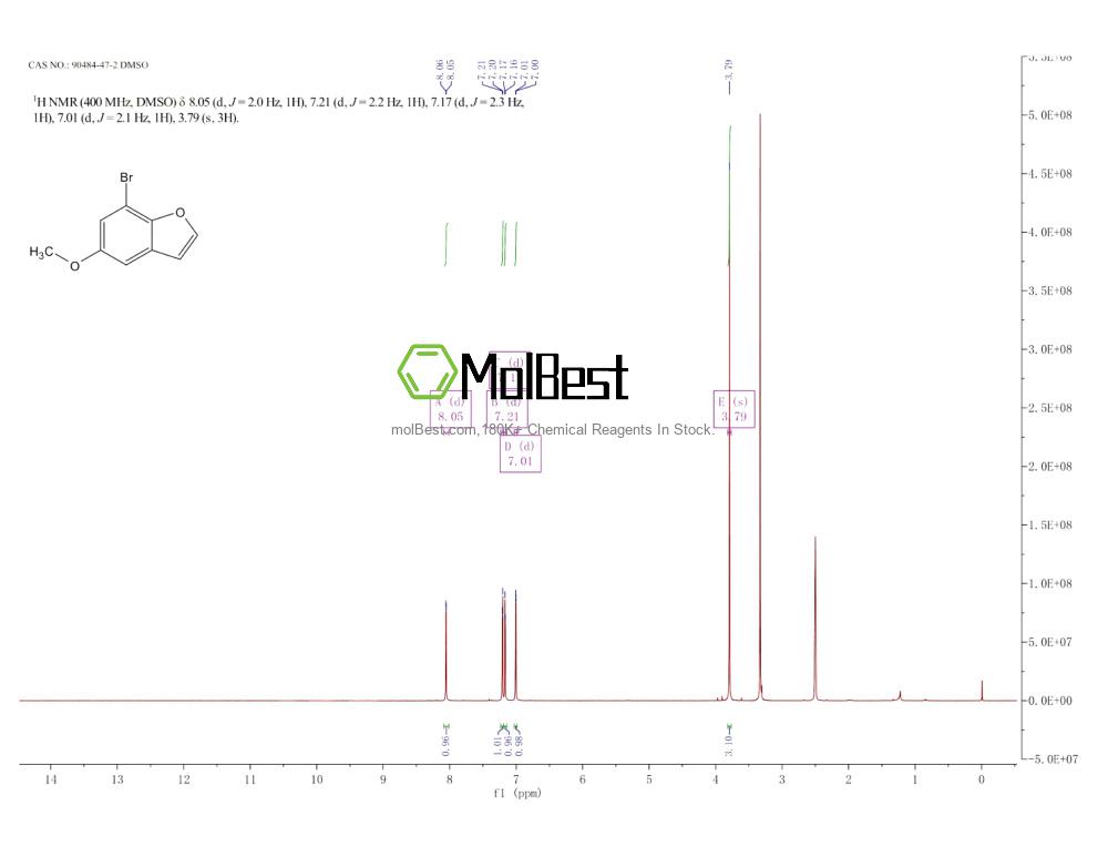 Physical sample testing spectrum (NMR) of 90484-47-2