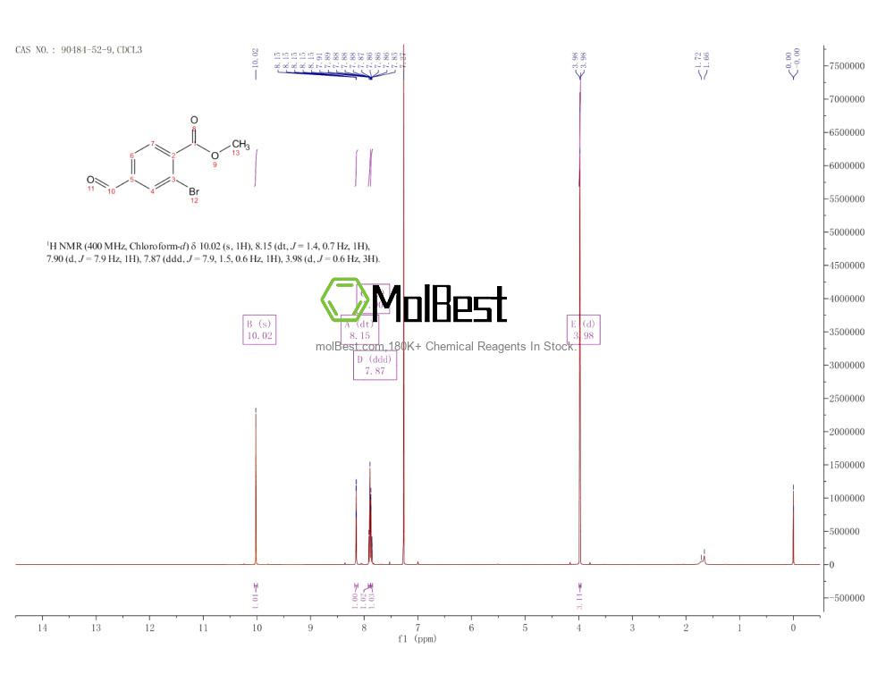 Physical sample testing spectrum (NMR) of 90484-52-9
