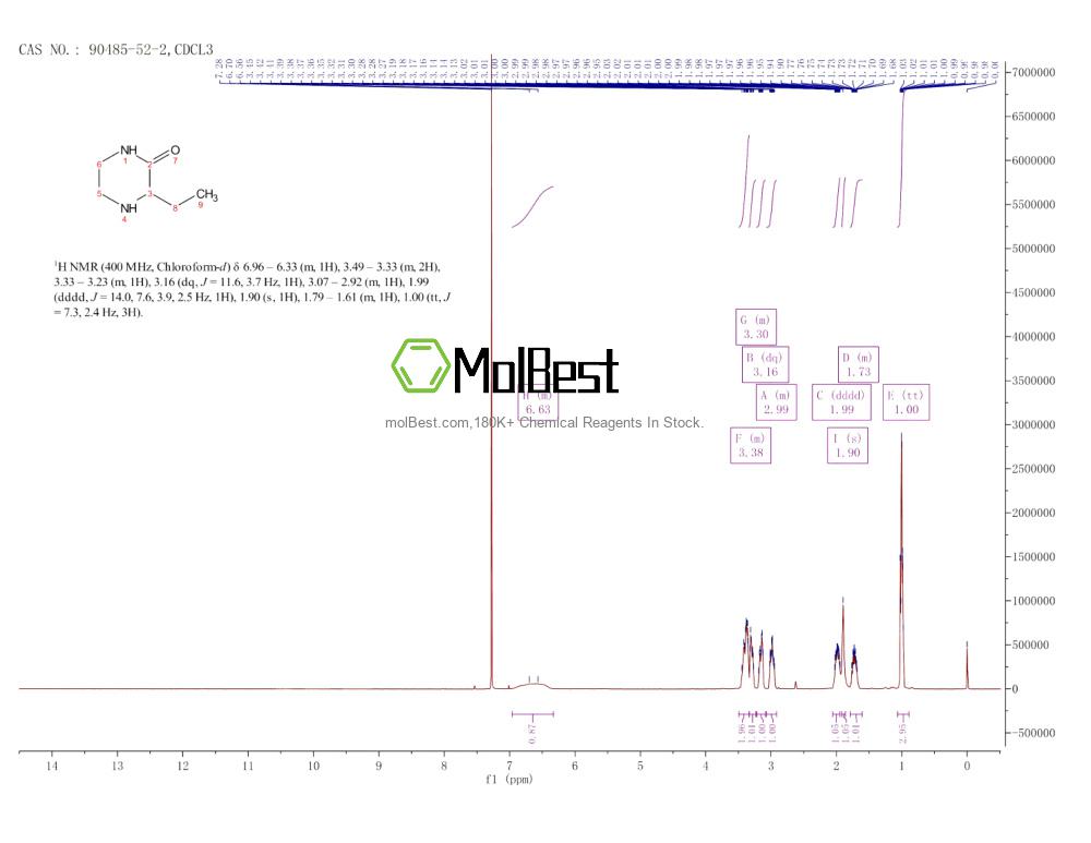 Physical sample testing spectrum (NMR) of 90485-52-2