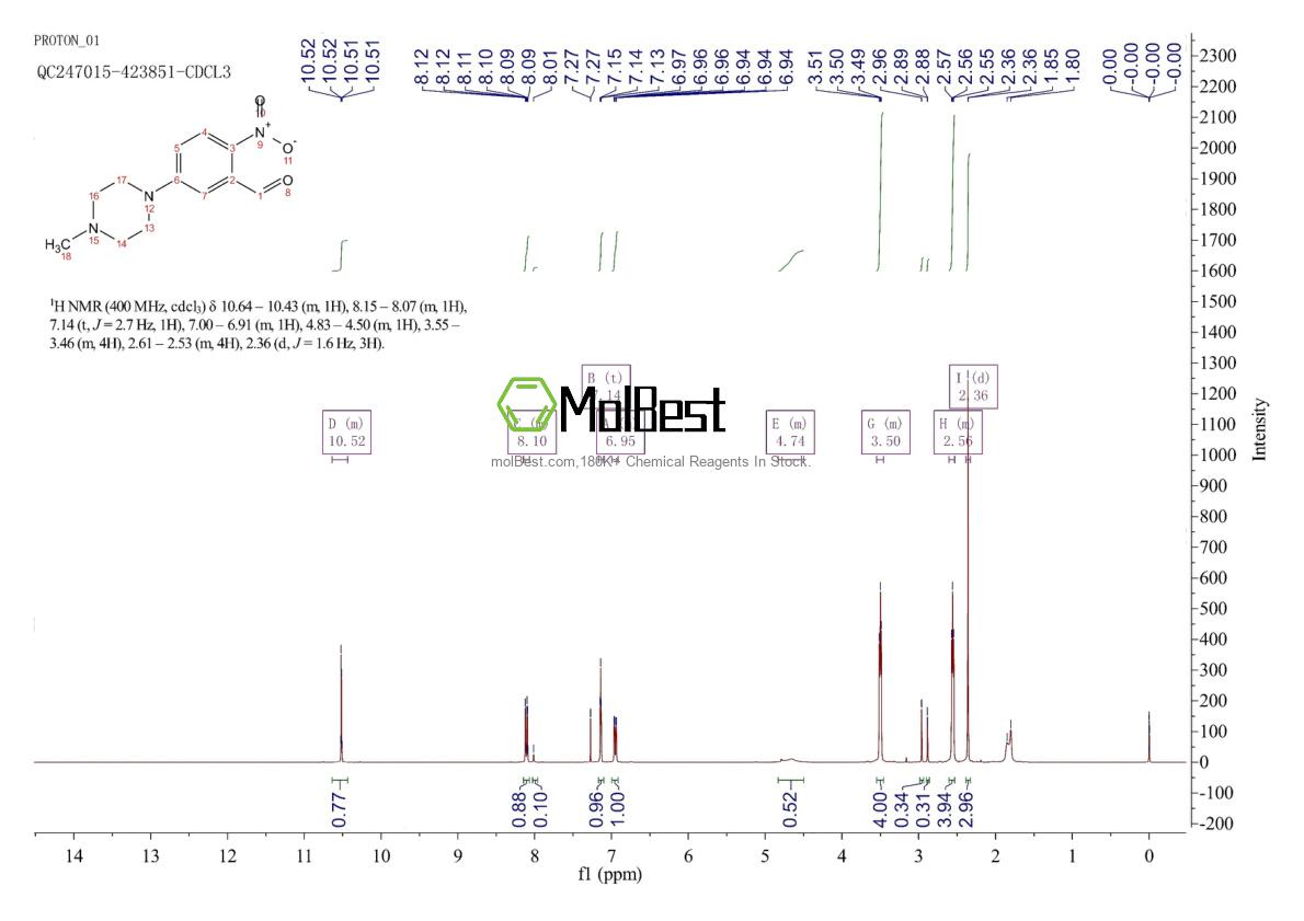 Physical sample testing spectrum (NMR) of 904895-82-5