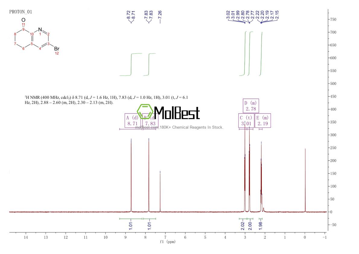 Physical sample testing spectrum (NMR) of 904929-24-4