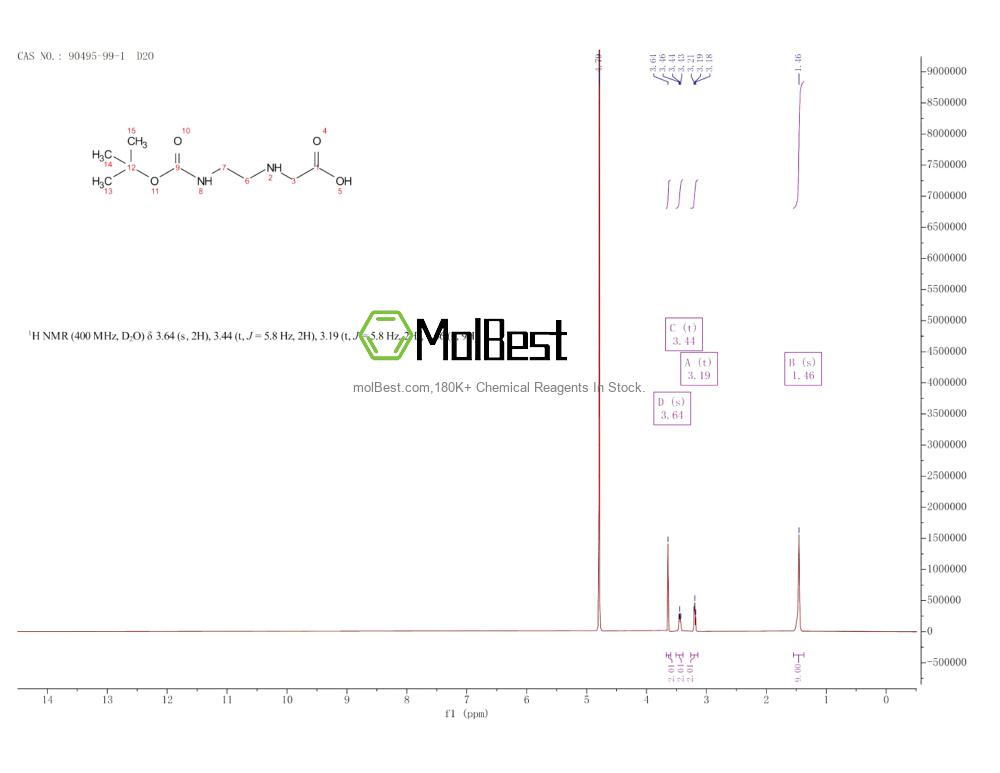 Physical sample testing spectrum (NMR) of 90495-99-1