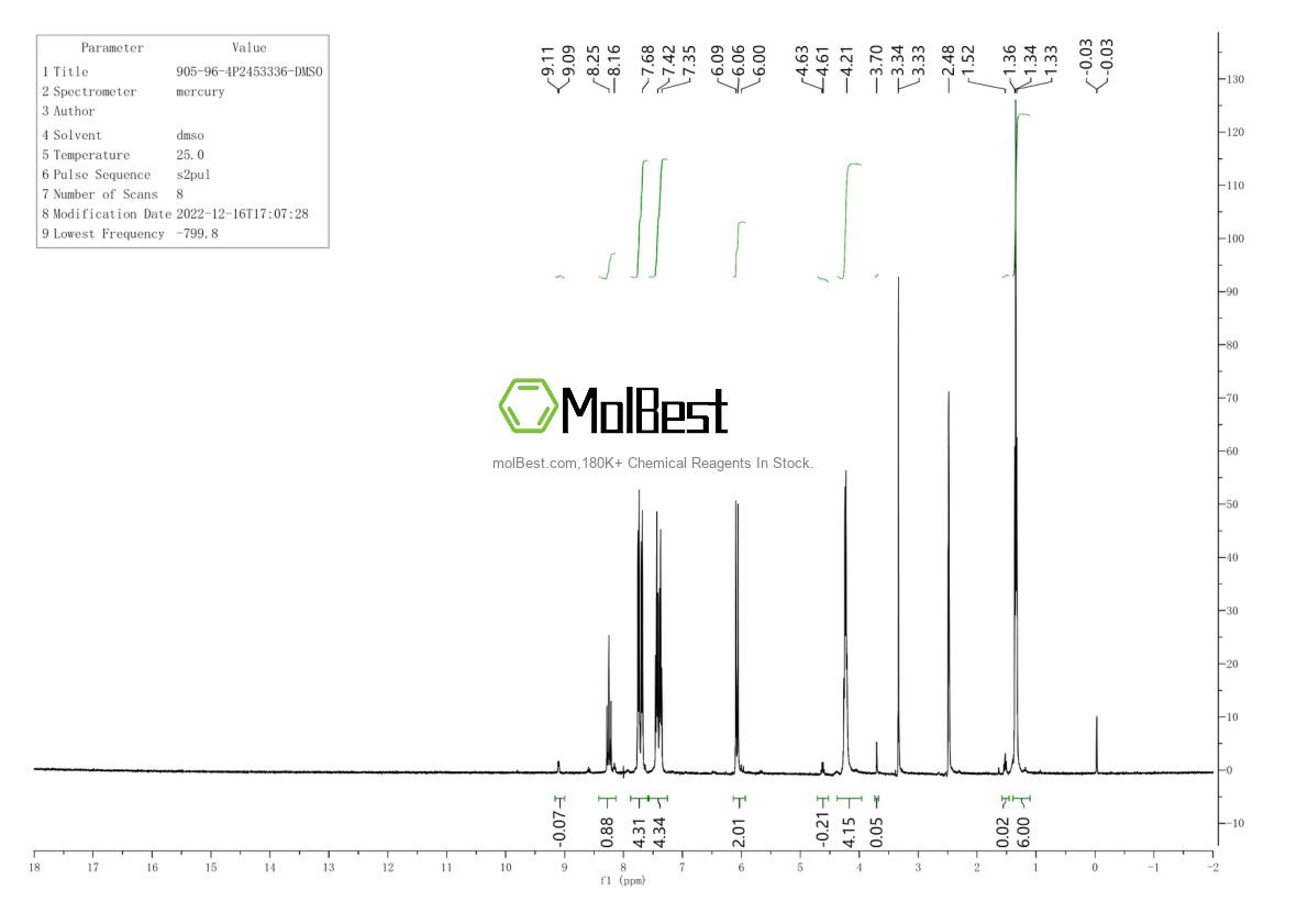 Physical sample testing spectrum (NMR) of 905-96-4
