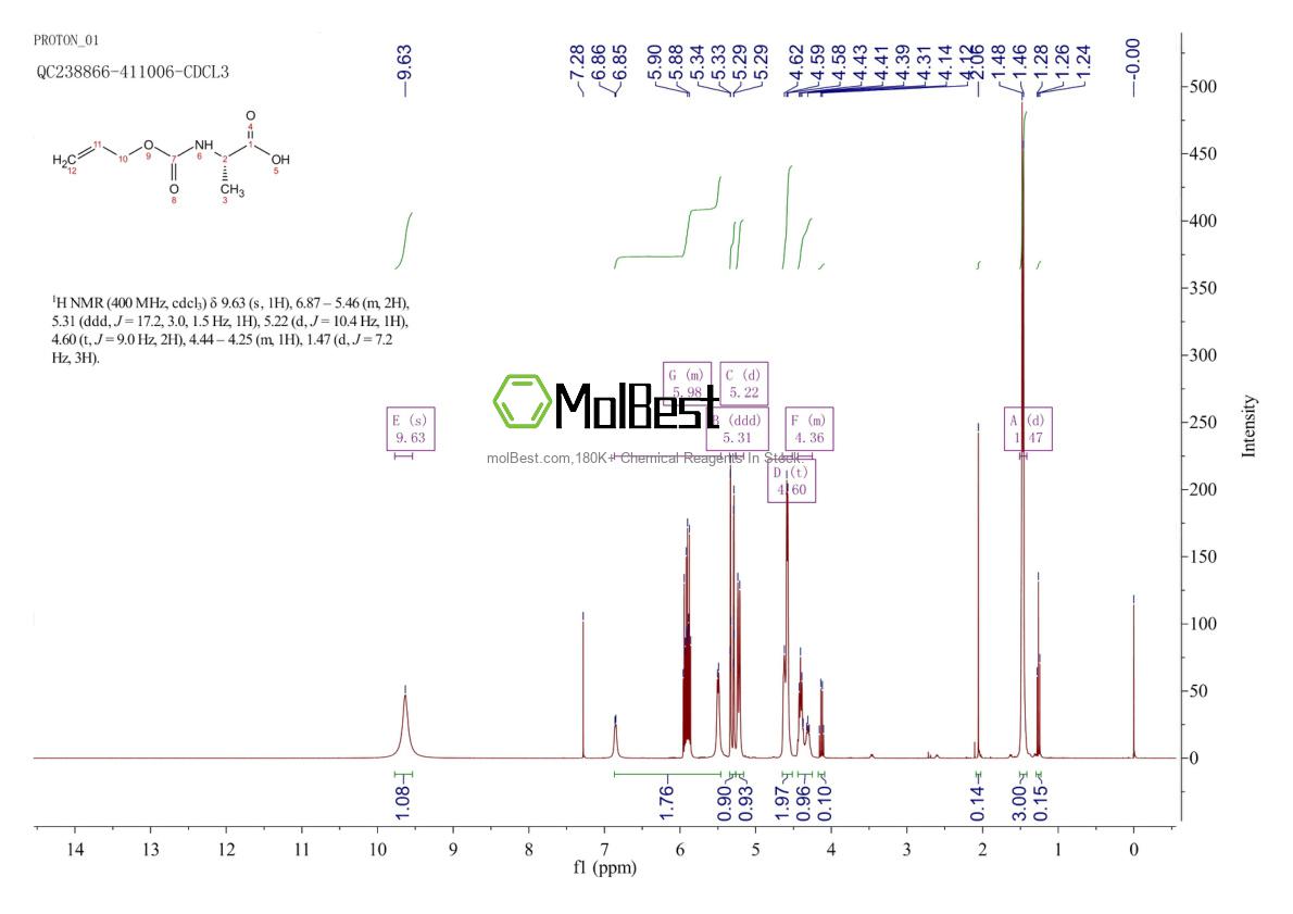 Physical sample testing spectrum (NMR) of 90508-28-4