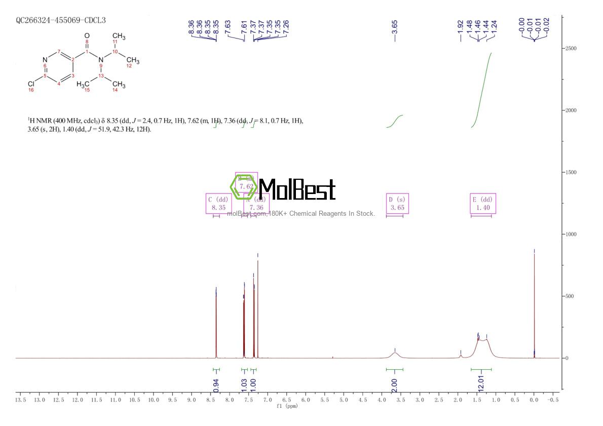 Physical sample testing spectrum (NMR) of 905273-87-2