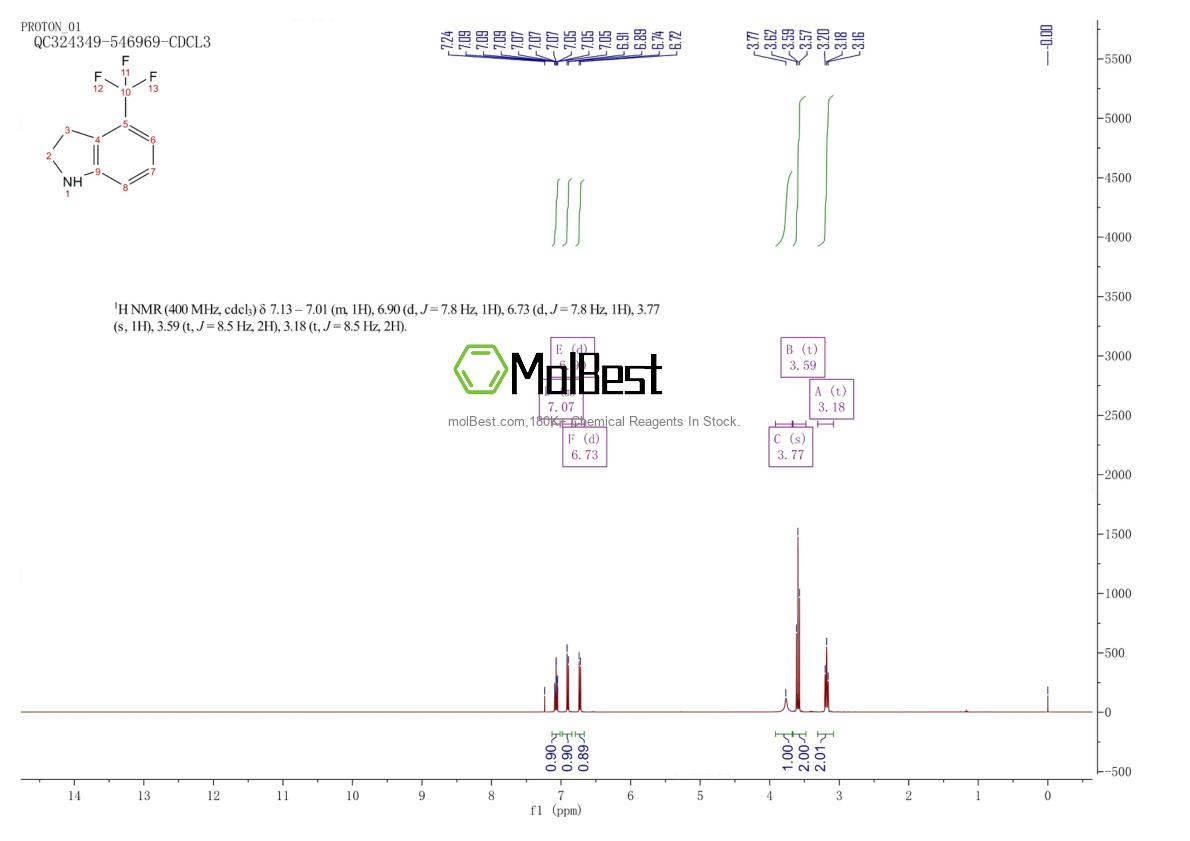 Physical sample testing spectrum (NMR) of 905274-07-9