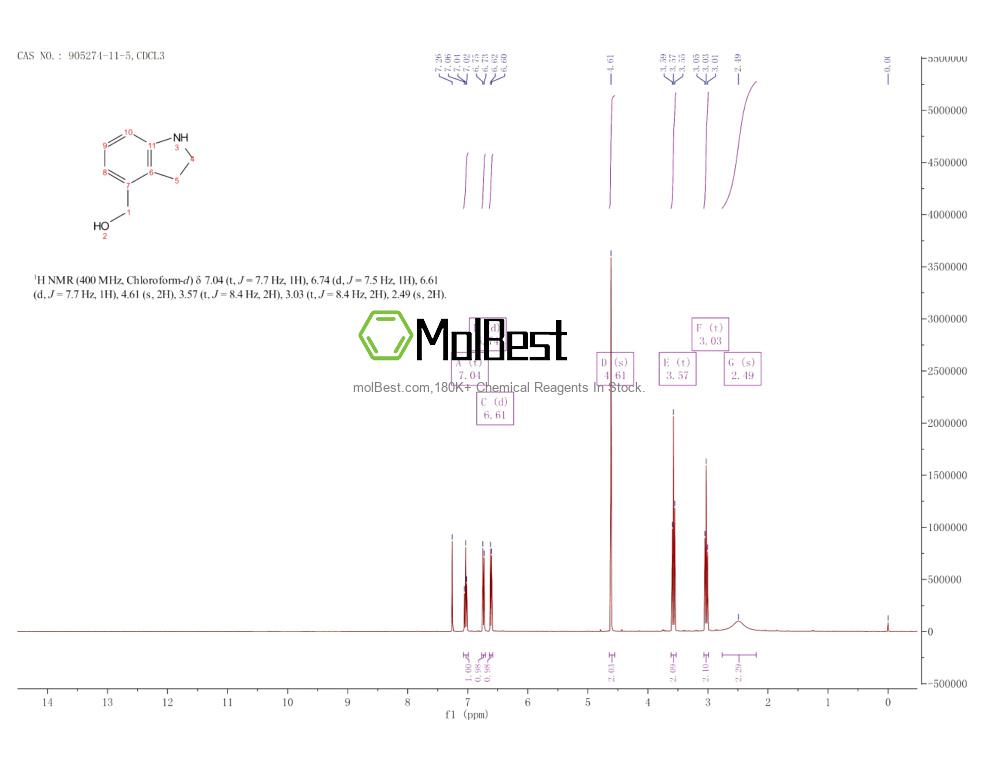 Physical sample testing spectrum (NMR) of 905274-11-5