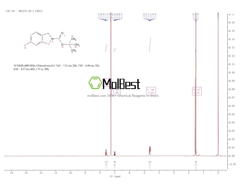 Physical sample testing spectrum (NMR) of 905274-26-2