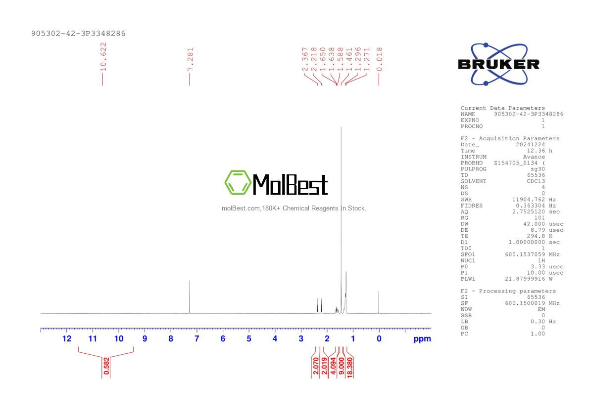 Physical sample testing spectrum (NMR) of 905302-42-3