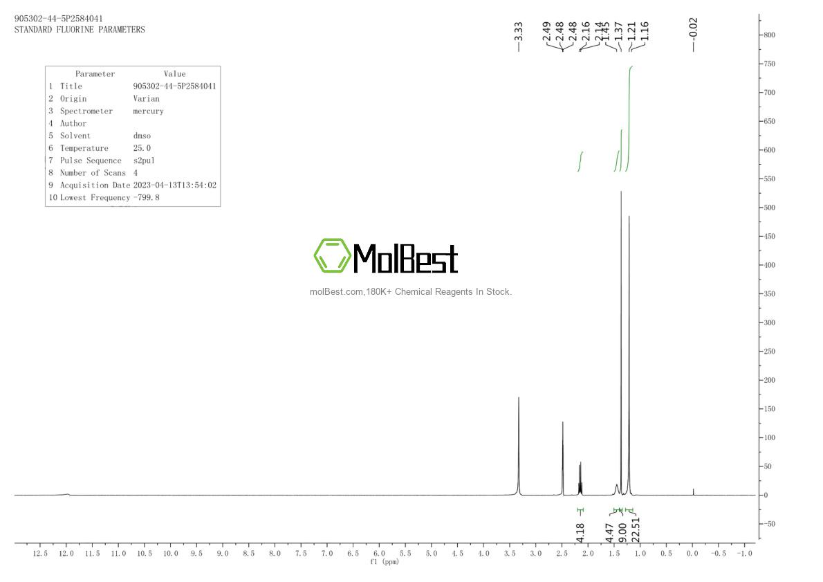 Physical sample testing spectrum (NMR) of 905302-44-5