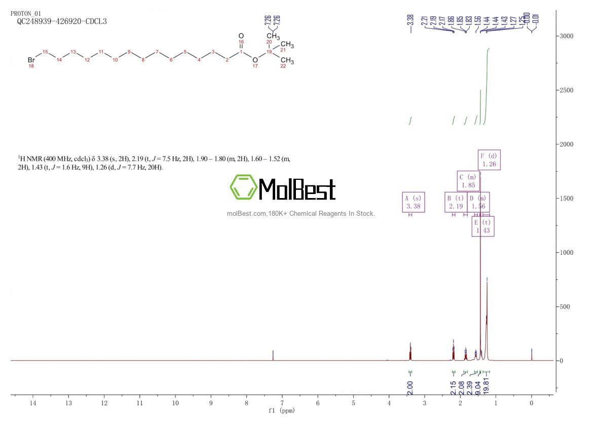 Physical sample testing spectrum (NMR) of 905302-64-9