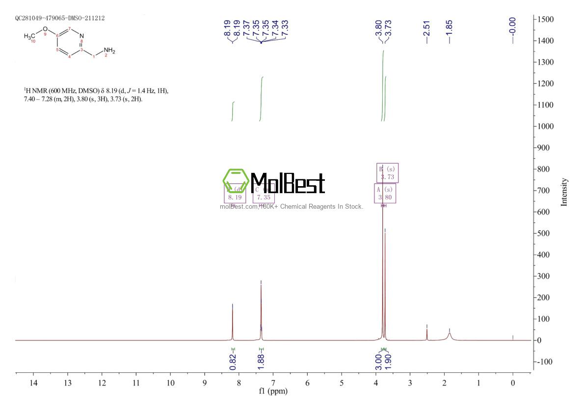 Espectro de teste de amostra física (NMR) de 905306-69-6