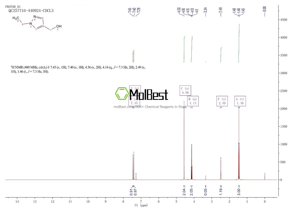 Physical sample testing spectrum (NMR) of 905307-04-2
