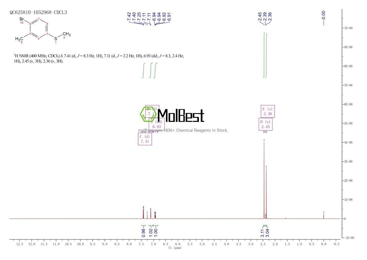 Espectro de teste de amostra física (NMR) de 90532-02-8