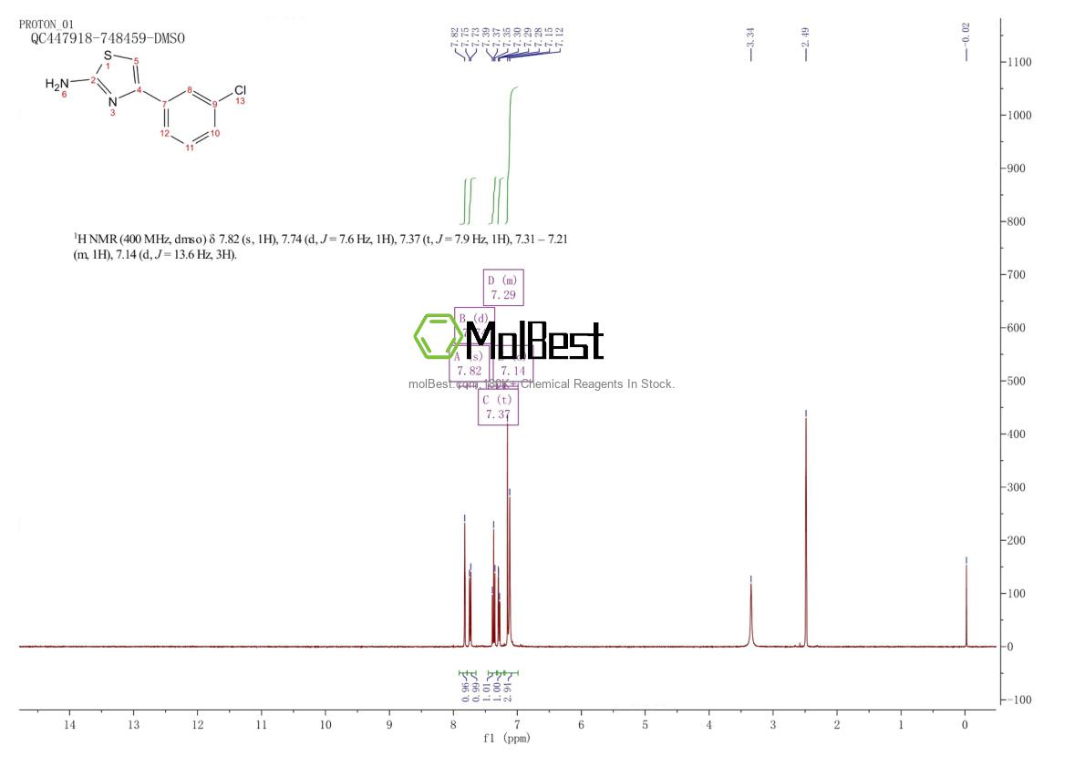 Espectro de teste de amostra física (NMR) de 90533-23-6