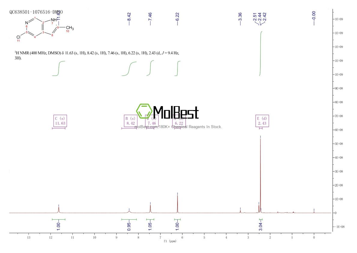 Physical sample testing spectrum (NMR) of 905455-16-5