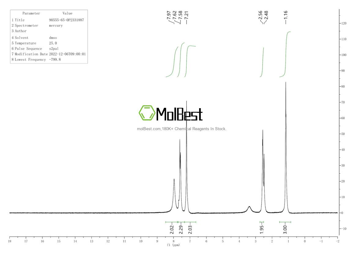 Physical sample testing spectrum (NMR) of 90555-65-0