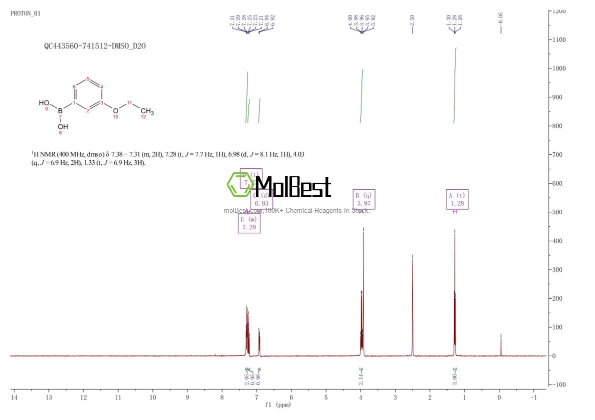 Physical sample testing spectrum (NMR) of 90555-66-1