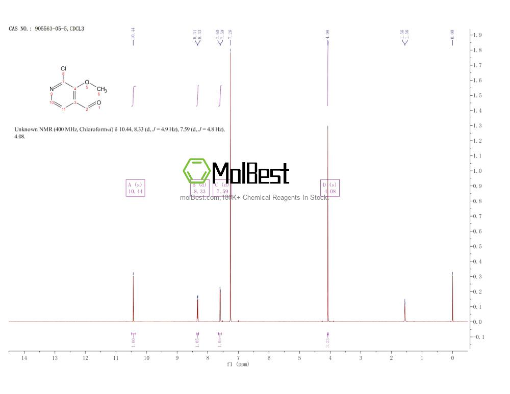 Physical sample testing spectrum (NMR) of 905563-05-5