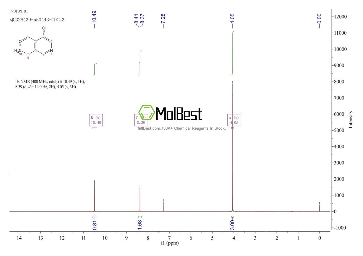 Physical sample testing spectrum (NMR) of 905563-83-9