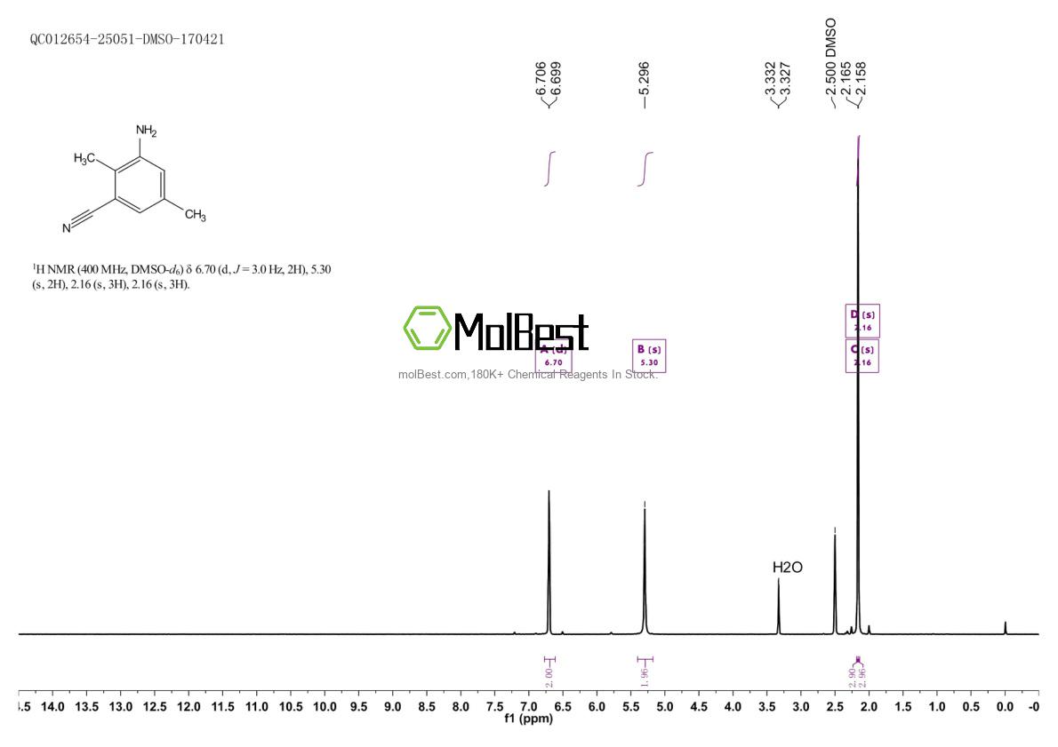 Physical sample testing spectrum (NMR) of 90557-28-1