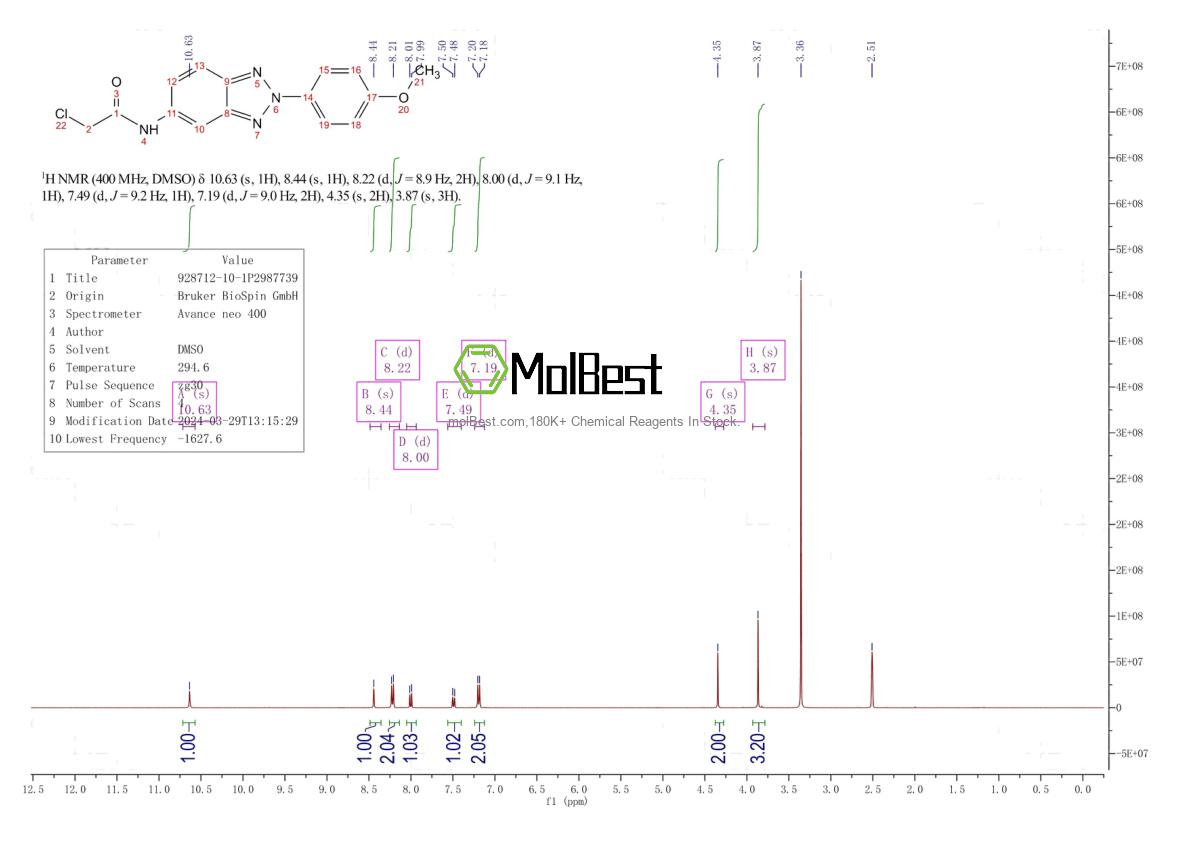 Physical sample testing spectrum (NMR) of 905583-06-4