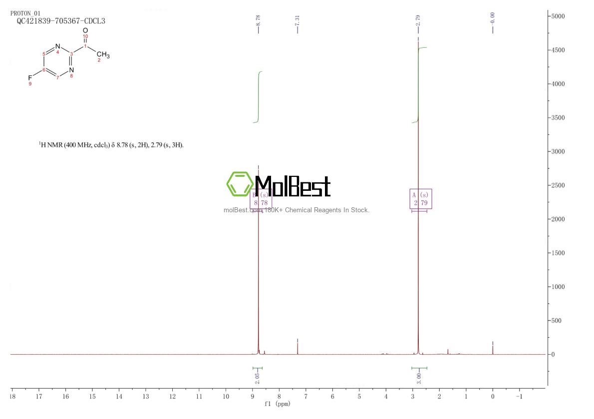 Physical sample testing spectrum (NMR) of 905587-44-2