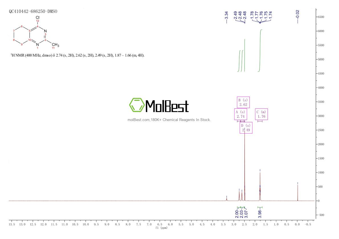 Physical sample testing spectrum (NMR) of 90561-38-9