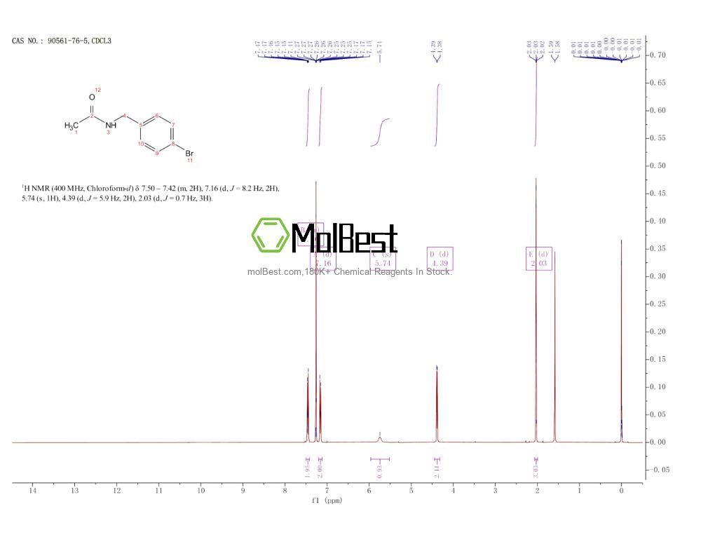 Physical sample testing spectrum (NMR) of 90561-76-5