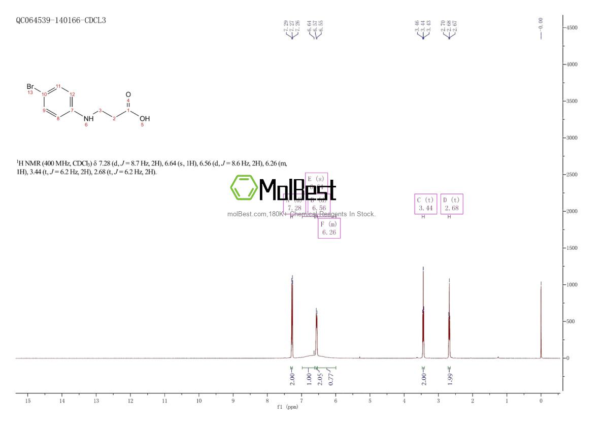 Espectro de teste de amostra física (NMR) de 90561-83-4
