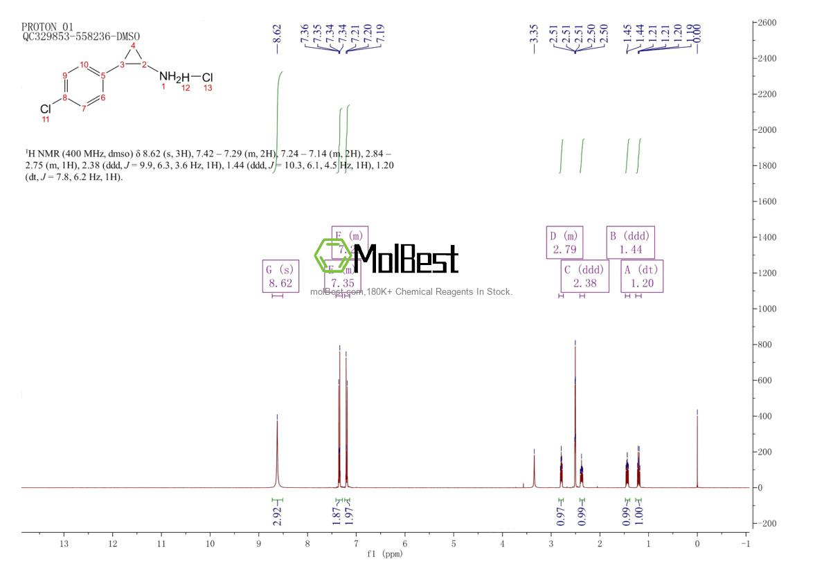 Physical sample testing spectrum (NMR) of 90562-30-4