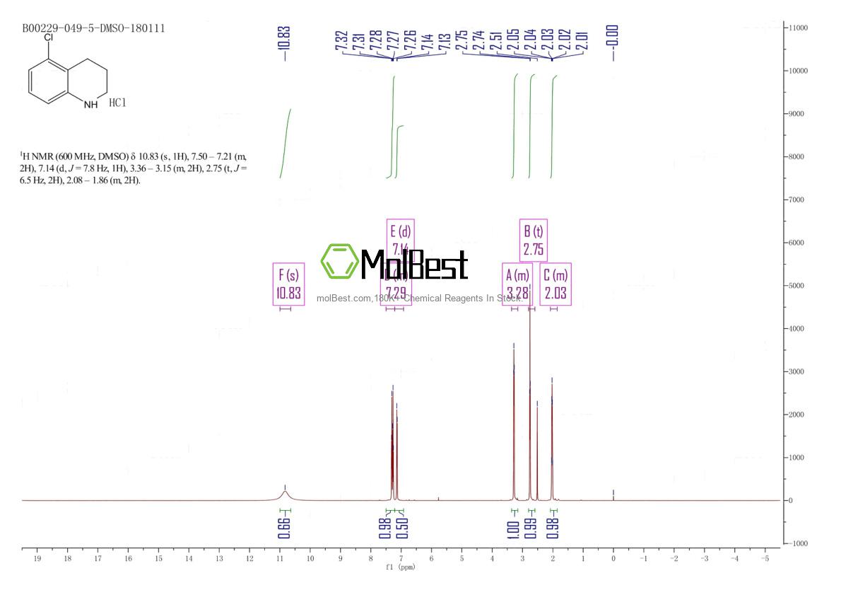 Physical sample testing spectrum (NMR) of 90562-33-7