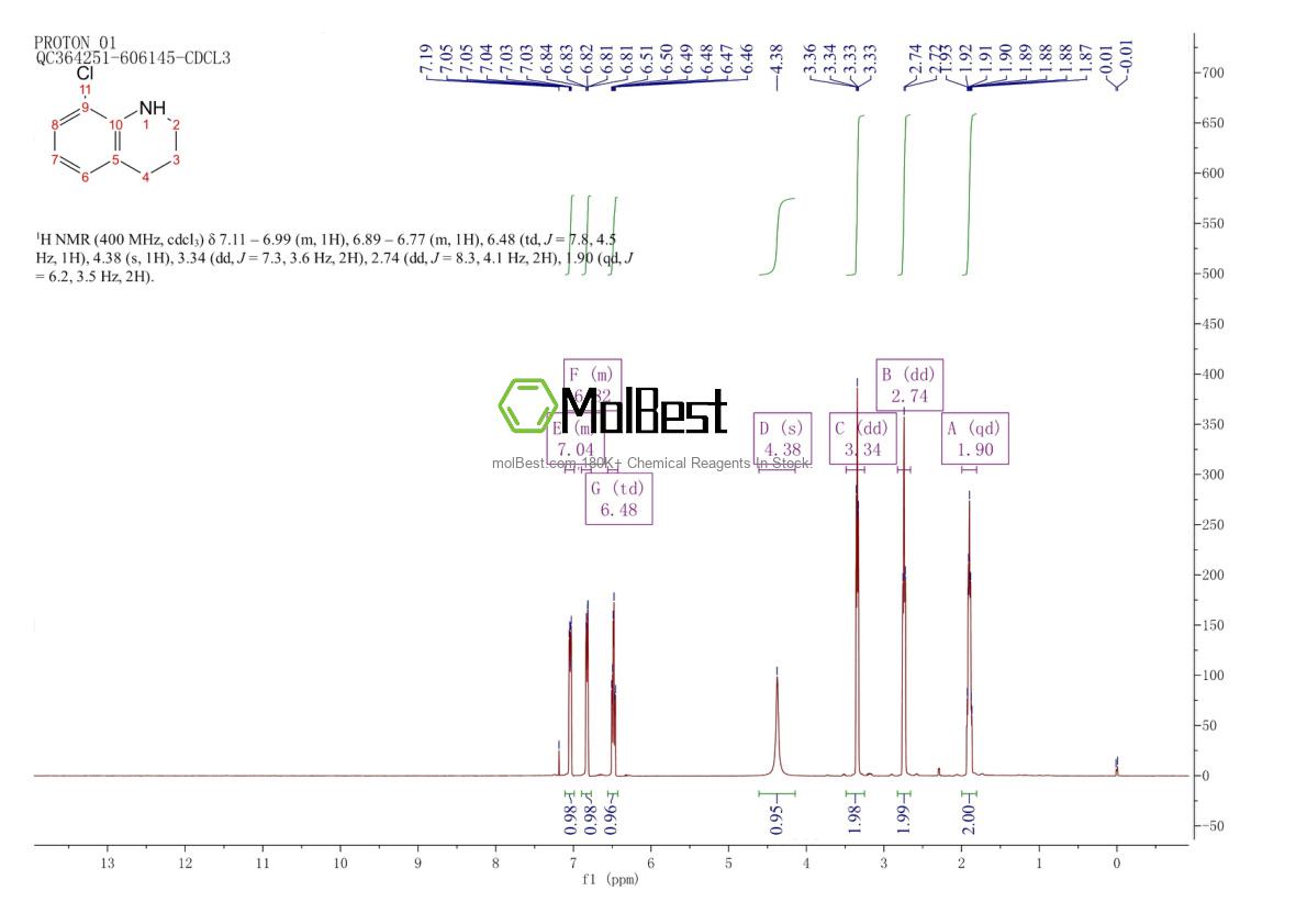 Espectro de prueba de muestra física (RMN) de 90562-36-0