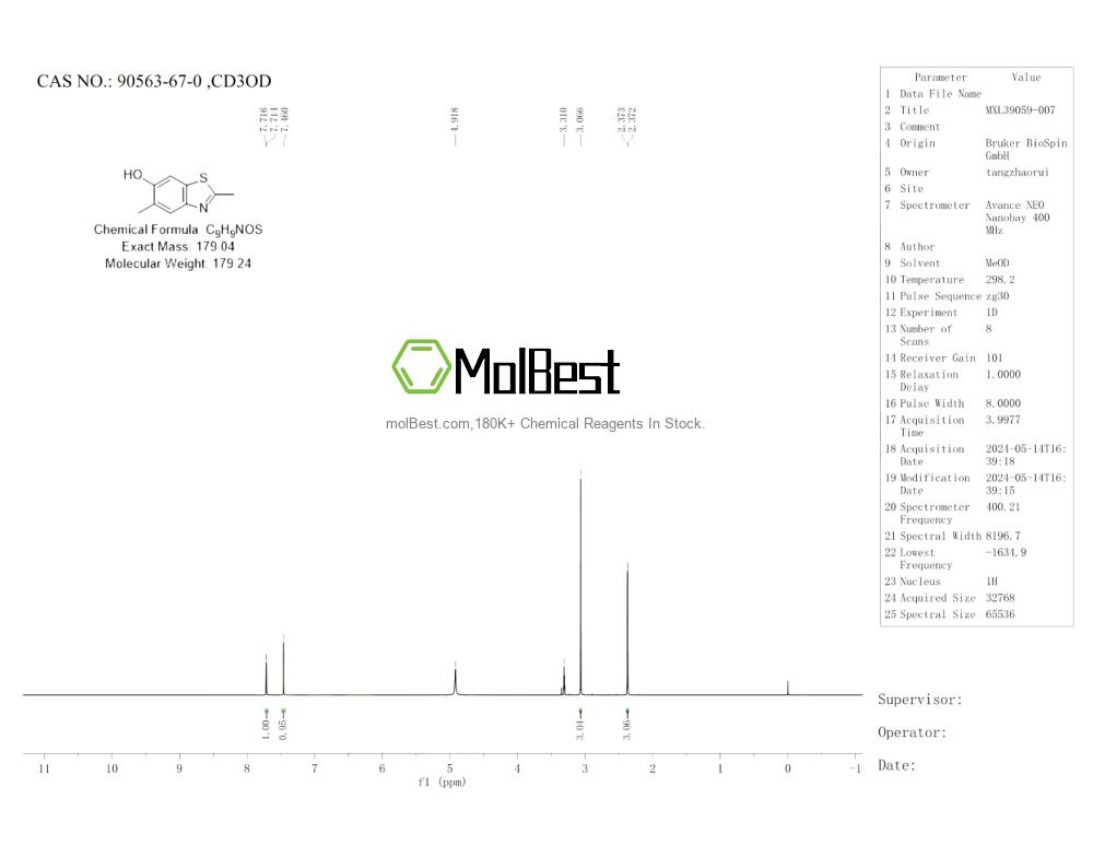Physical sample testing spectrum (NMR) of 90563-67-0