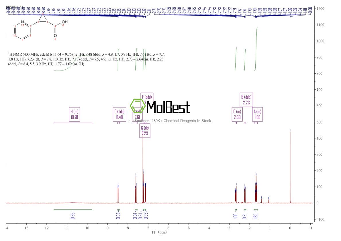 Espectro de teste de amostra física (NMR) de 90563-75-0