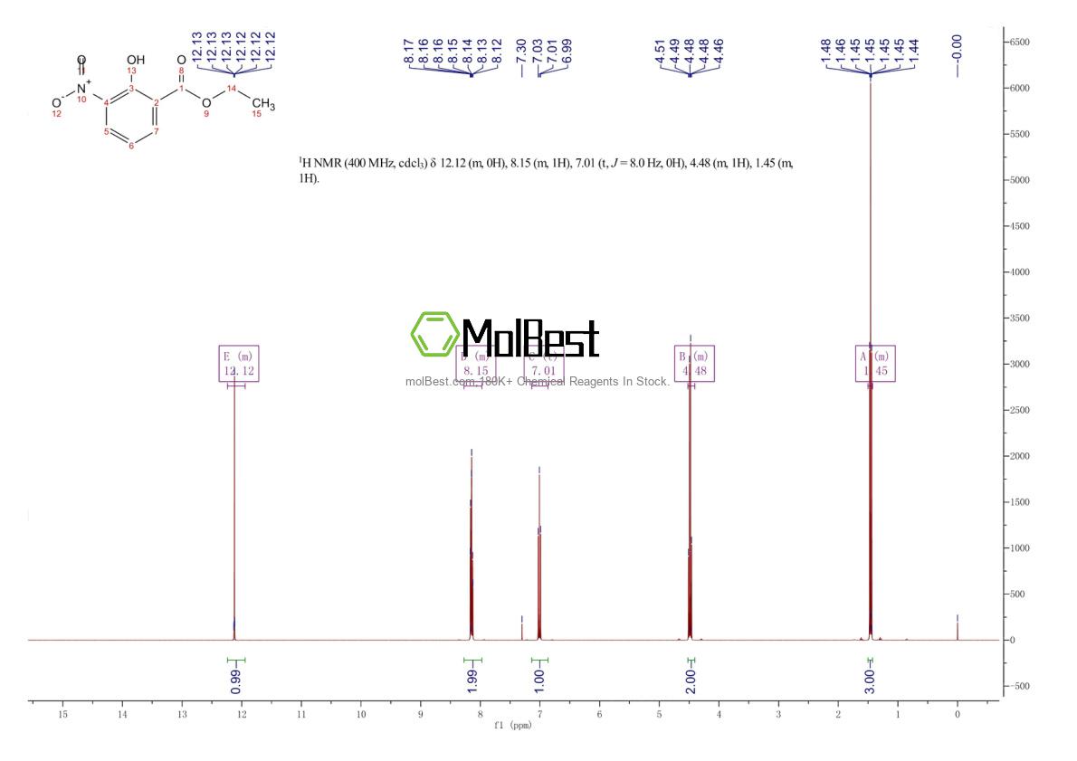 Physical sample testing spectrum (NMR) of 90564-38-8